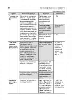 Краснюк, Демина, Анурова: Биофармация, или основы фарацевтической разработки, производства лекарственных форм