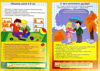 Как развивать общение ребенка со сверстниками. Ширмы с информацией. ФГОС ДО