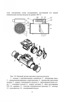 Поливаев, Костиков, Ведринский: Электронные системы управления автотракторных двигателей. Учебное пособие