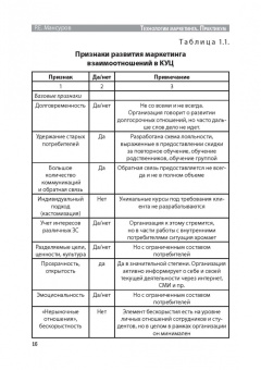 Руслан Мансуров: Технологии маркетинга. Практикум