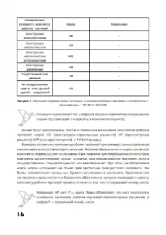 Анна Хорунжая: Архитектурное проектирование. Основы рабочего проектирования. Учебное пособие для вузов