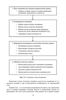 Данилин, Лавренко: Измерения в радиоэлектронике. Учебное пособие для СПО