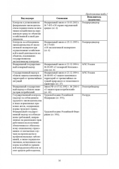Юрий Широков: Надзор и контроль в сфере безопасности.