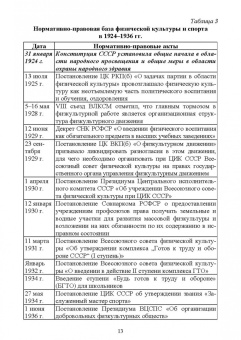 Александр Щербак: Правовое обеспечение профессиональной деятельности в сфере физической культуры и спорта