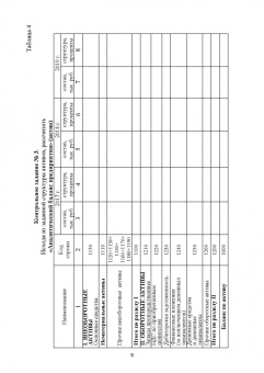 Сергей Каледин: Финансовый менеджмент. Лабораторный практикум