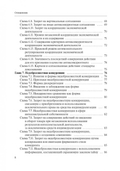 Вайпан, Егорова, Молчанов: Конкурентное право в таблицах и схемах. Учебное пособие