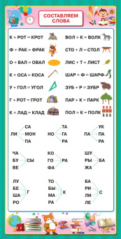 Слоговые таблицы. Быстрый способ научить читать