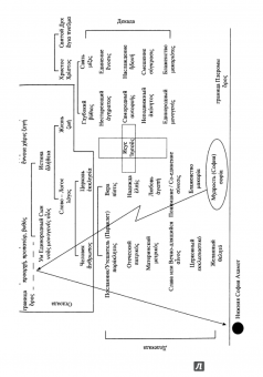 Александр Дугин: Ноомахия:  войны ума. Три Логоса:  Аполлон, Дионис, Кибела