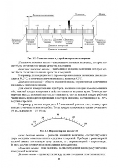 Леонов, Шкаруба, Карпузов: Метрология, стандартизация и сертификация. Учебник для СПО