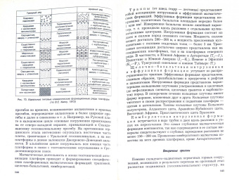 Савельева, Козаренко: Геология. Методы реконструкции прошлого Земли. Основы геотектоники. Геологическая история. Часть 1