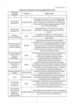 Тарасов, Бахарева: Основы проектирования и моделирования вычислительных сетей. Учебное пособие