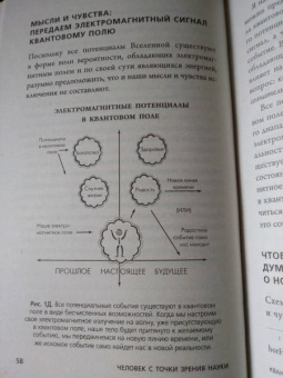 Джо Диспенза: Сила подсознания, или Как изменить жизнь за 4 недели