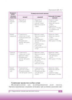 Рябчиков, Воротников, Казаков: Люминальный рак молочной железы