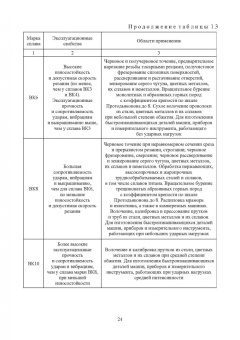 Яресько, Осколкова, Балакиров: Модификация структуры и свойств вольфрамокобальтовых твердых сплавов. Монография