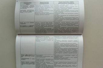 Владимир Лях: Физическая культура. 5-9 классы. Рабочие программы