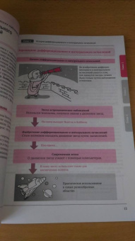 Огами Такэхико: Производные и интегралы