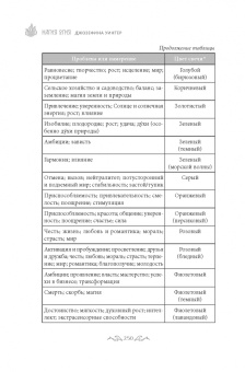 Джозефина Уинтер: Магия Огня. Все тайны стихии в одной книге