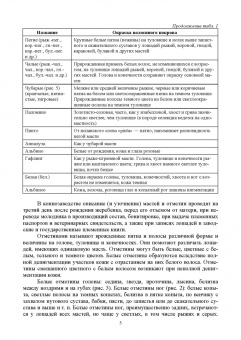 Демин, Хотов: Основы коневодства. Практикум. Учебное пособие для СПО