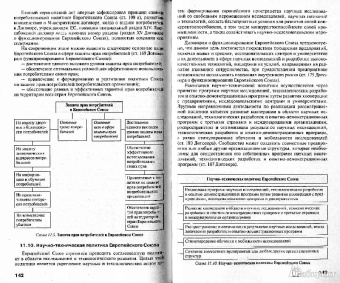 Основы права европейского союза. Схемы и комментарии