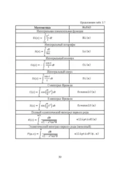 Ольга Ревинская: Символьные вычисления в MatLab. Учебное пособие