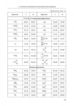 Котомин, Душенок, Козлов: Эмпирические методы расчета взрывчатых веществ и композиций. Монография