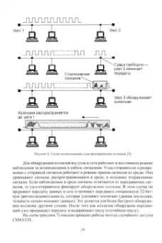 Салкин, Пантелеев, Ивлиев: Компьютерные сети. Технологии сетевых интерфейсов. Программное обеспечение и методы диагностики