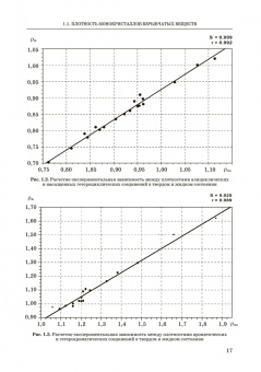 Котомин, Душенок, Козлов: Эмпирические методы расчета взрывчатых веществ и композиций. Монография