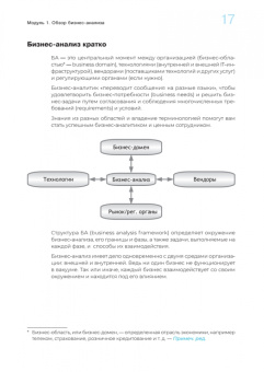 Сергей Корбан: Бизнес-анализ в схемах. Пошаговое руководство к действию