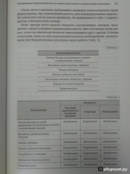 Светлана Иванова: Искусство подбора персонала:  Как оценить человека за час