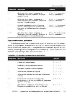 Массарон, Мюллер: Алгоритмы для чайников