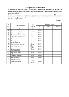 Сергей Каледин: Финансовый менеджмент. Лабораторный практикум