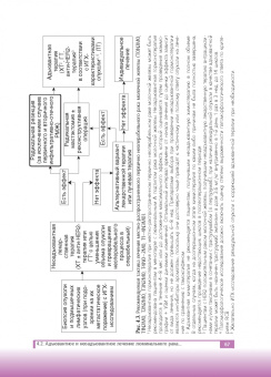 Рябчиков, Воротников, Казаков: Люминальный рак молочной железы
