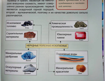Александр Визаулин: Энциклопедия. Полезные ископаемые
