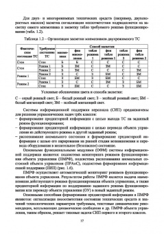 Александр Равин: Контроль технического состояния судового энергетического оборудования. Учебное пособие