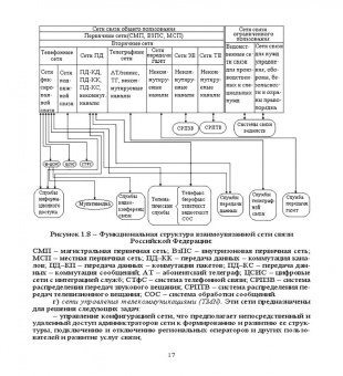Пуговкин, Донинк, Покаместов: Основы построения инфокоммуникационных сетей и систем
