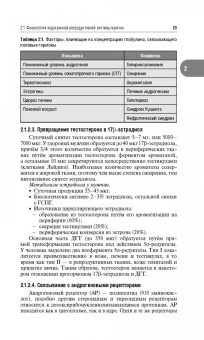 Александр Древаль: Репродуктивная эндокринология. Руководство для врачей
