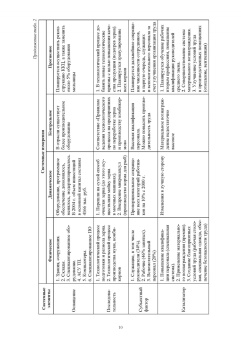 Анна Заграновская: Системный анализ деятельности организации. Практикум. Учебное пособие