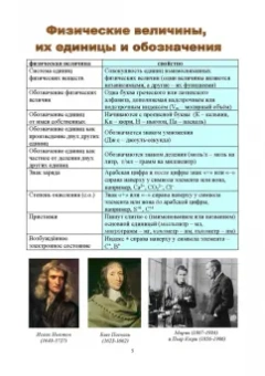 Наталья Черникова: Химия в доступном изложении. Учебное пособие для СПО