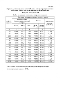 Сергей Каледин: Финансовый менеджмент. Лабораторный практикум