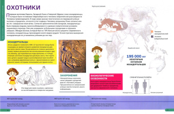 Детям о теле человека. Иллюстрированная энциклопедия