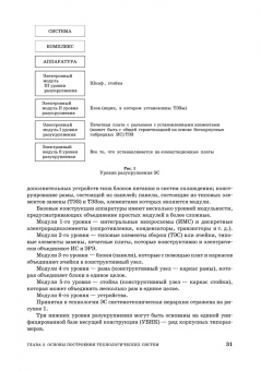 Николай Юрков: Технология производства электронных средств. СПО