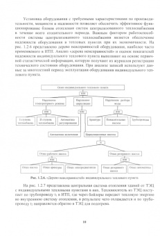 Александр Свинцов: Отопление, вентиляция и кондиционирование воздуха