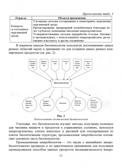 Татьяна Бурова: Введение в пищевую биотехнологию. Учебное пособие. СПО