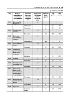 Нефрология. Стандарты медицинской помощи