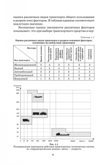 Москаленко, Друзь, Москаленко: Транспортные средства. Учебное пособие для СПО