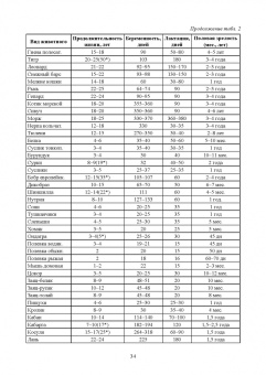 Виктор Машкин: Биология промысловых зверей России. Учебник для СПО