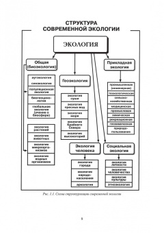 Корчевский, Воробьев, Самойлик: Экология отраслевого производства. Учебник