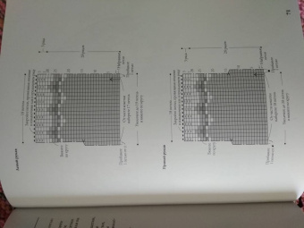 Японская вязаная одежда для кукол. Большая коллекция стильных нарядов для кукол ростом 20-30 см