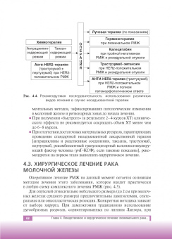 Рябчиков, Воротников, Казаков: Люминальный рак молочной железы