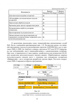 Сергей Нестеров: Интеллектуальный анализ данных с использованием SQL Server. Учебник